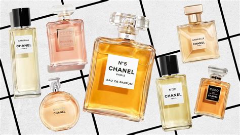 chanel perfume descriptions|list of Chanel perfumes.